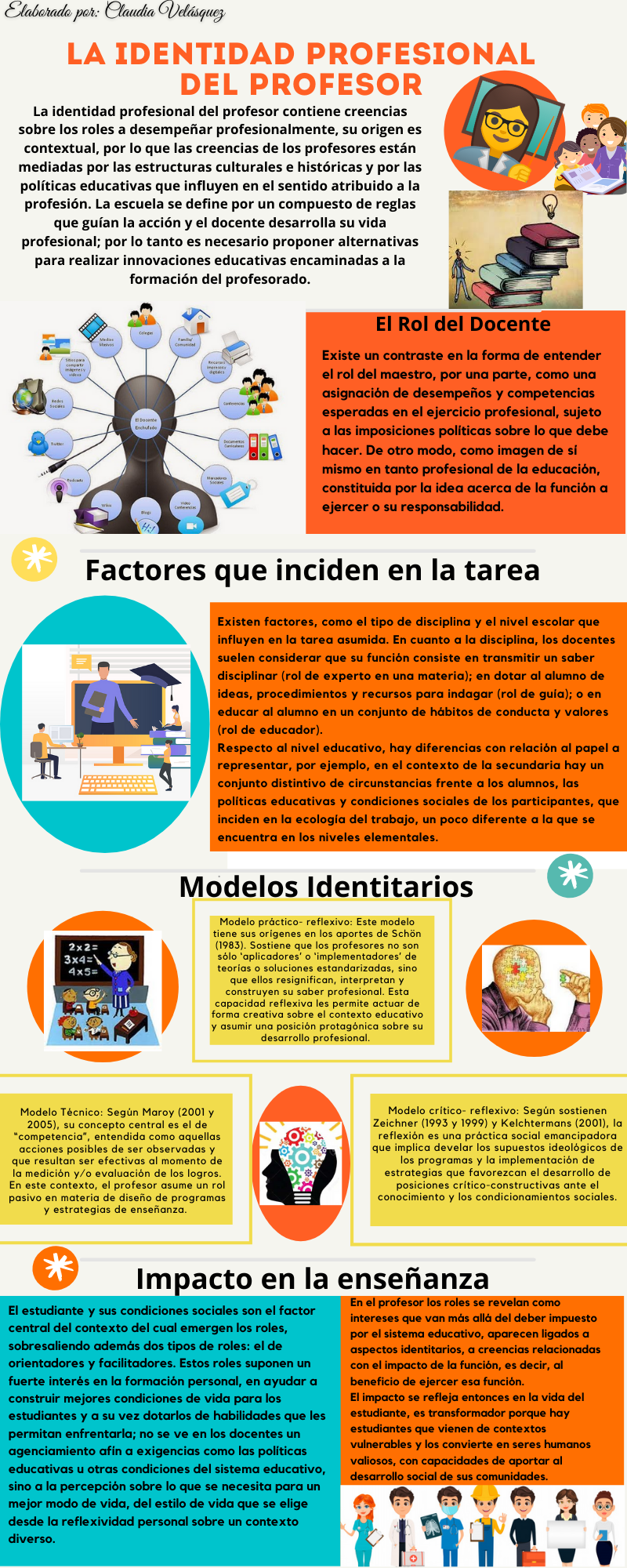 infografia