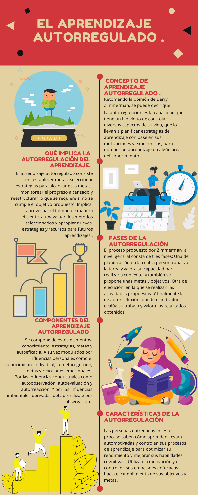 Imagen aprendizaje autoregulado